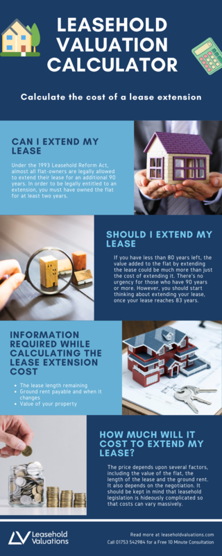 Calculate the cost of a lease extension